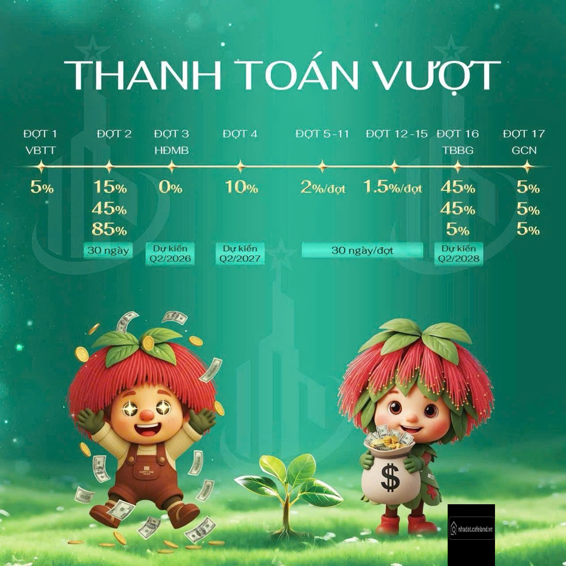 CHỈ CẦN 300 TRIỆU – SỞ HỮU NGAY CĂN HỘ HAPPY ONE MORI 1PN 1WC