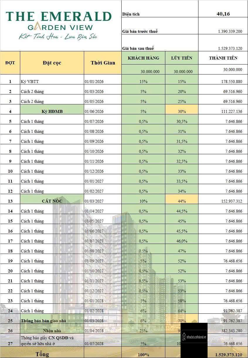 Nghe tên thôi là mê, xem giá còn bất ngờ hơn 