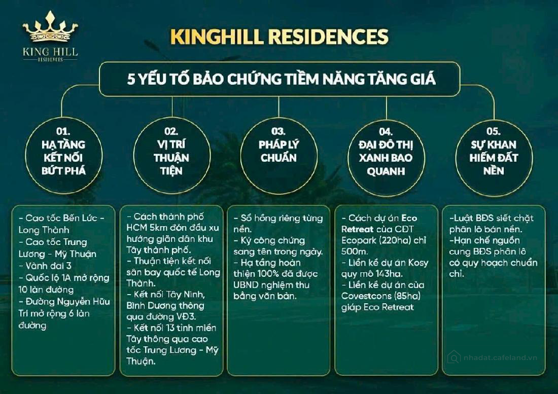 KING HILL RESIDENCES – LÔ GÓC ĐẤT NỀN LONG AN - LIỀN KỀ ECO RETREAT NSL ECOPARK