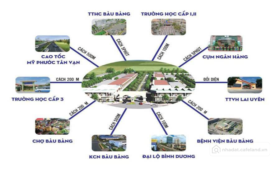 BÁN ĐẤT TTHC BÀU BÀNG, BÌNH DƯƠNG GÓC 2 MT