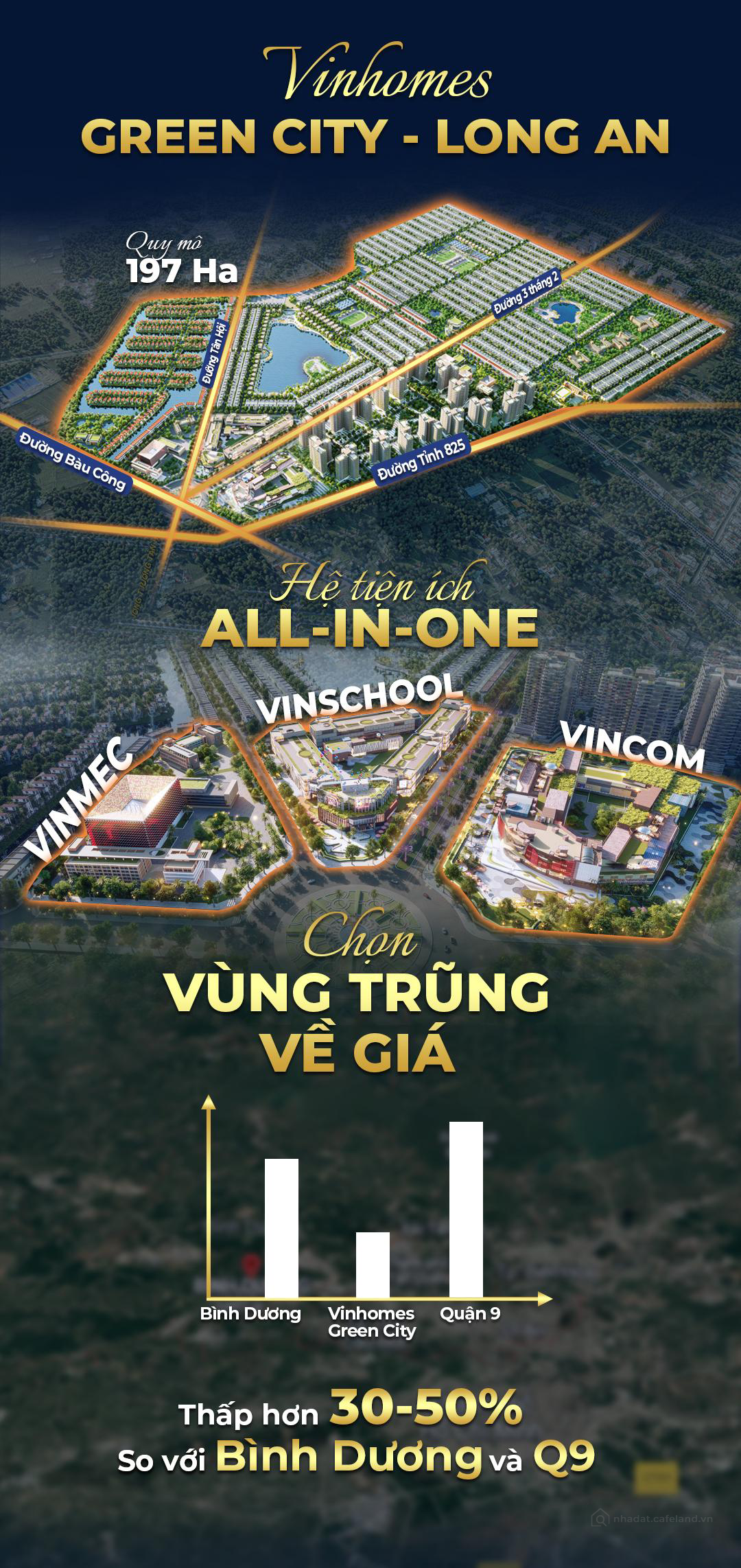 Vinhomes Green City mở bán Siêu Đô thị Đức Hòa – Hưởng lợi Hạ Tầng –Tăng giá kép