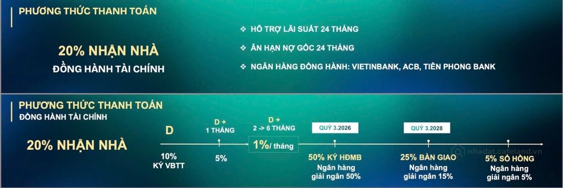 Bán căn hộ TT AVIO - phong cách Nhật Bản góp 9 triệu mỗi tháng 