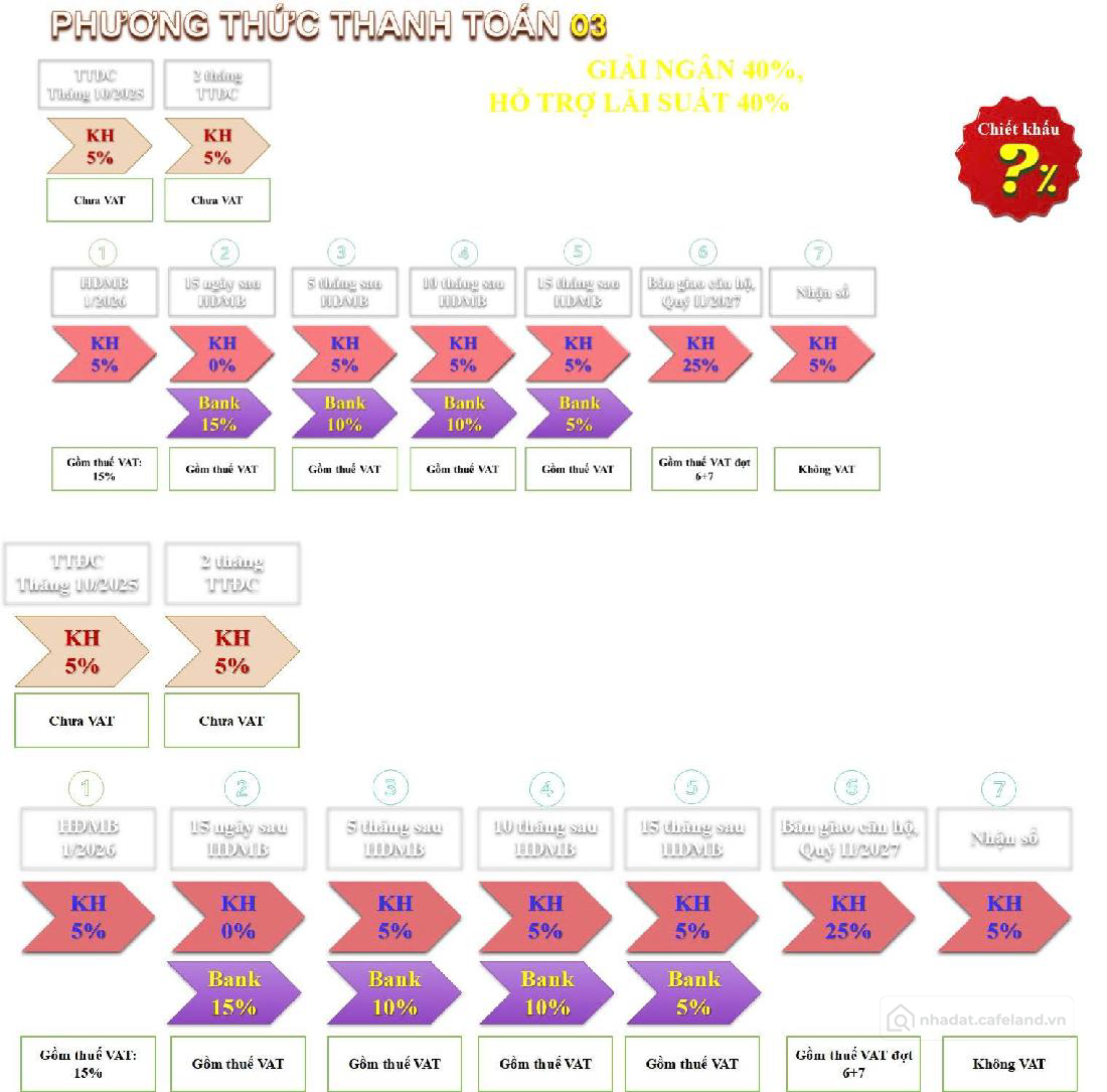 Căn hộ mặt tiền Quốc lộ 1k giá chỉ 41 triệu/m2